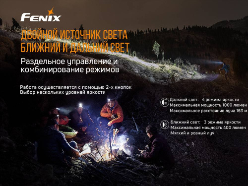 150 Fenix Налобный фонарьRaptor HM65R фото 6